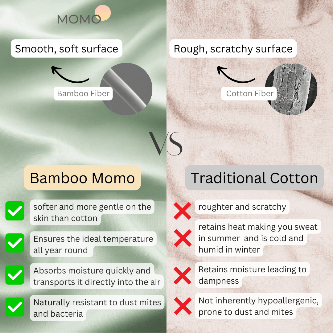 Comparison of bamboo fabric and traditional cotton with characteristics and benefits